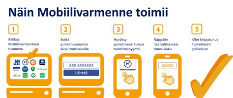 Mobiilivarmenne .